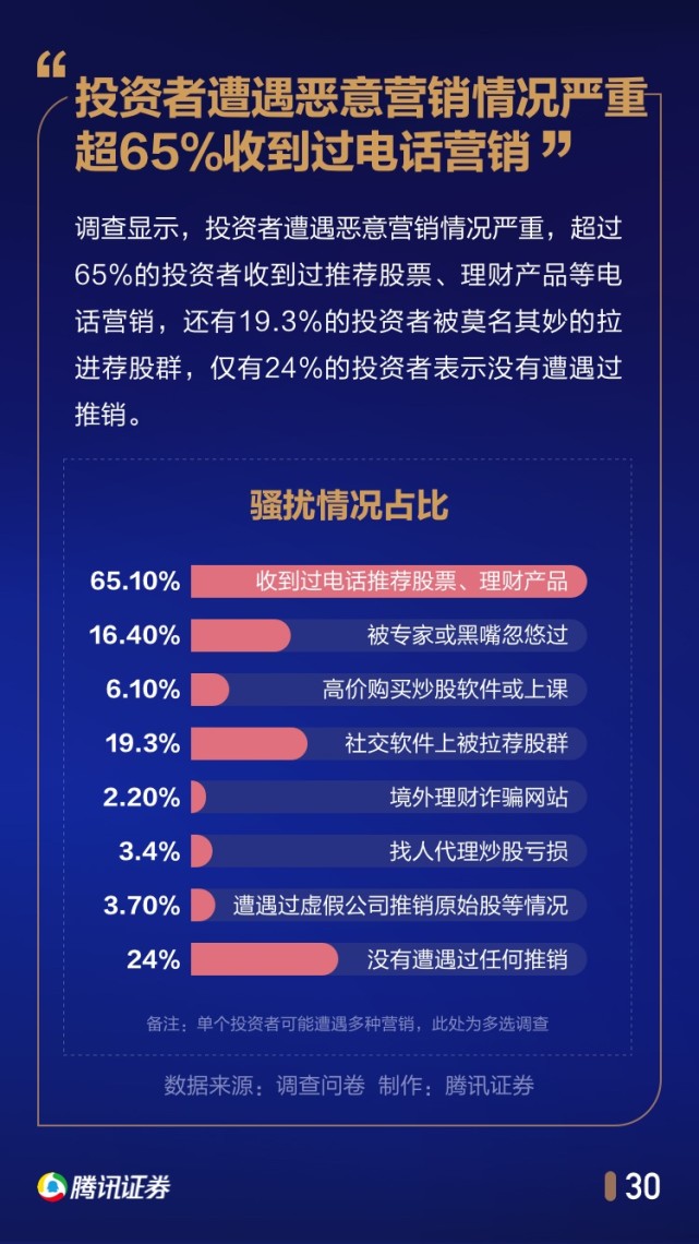 中国股民行为年度报告：1/4家庭拿出50%以上身家炒股