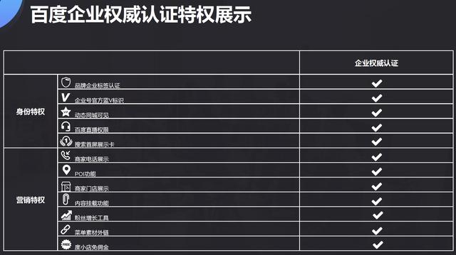 快速构建企业私域流量，企业百家号“认证服务”破局商家营销痛点