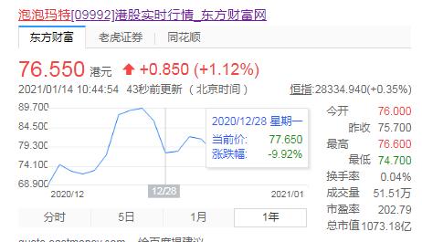 “盲盒经济”热潮降温，潮玩+内容IP化成必由之路？