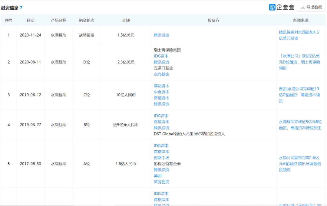 上市主体腾笼换鸟，水滴公司如何把公益替换成生意？