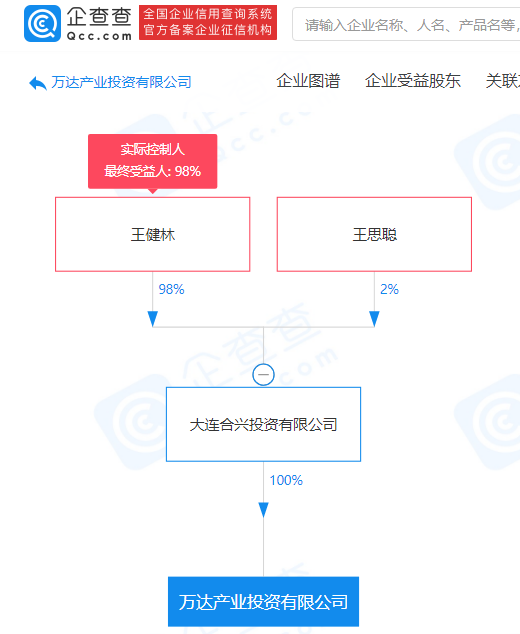 Wangjian forest Wang Saicong establishs a company jointly, register capital 100 million