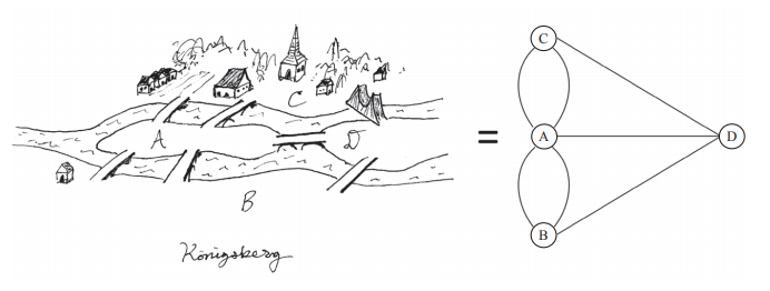 「书评」社交图谱：哪类夫妻离婚率最高？