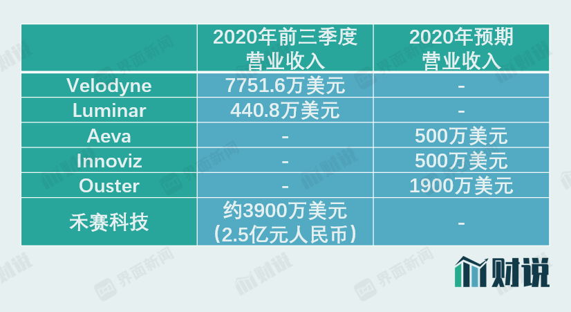 IPO雷达｜激光雷达第一股来了，禾赛科技能逃过特斯拉的“诅咒”吗？