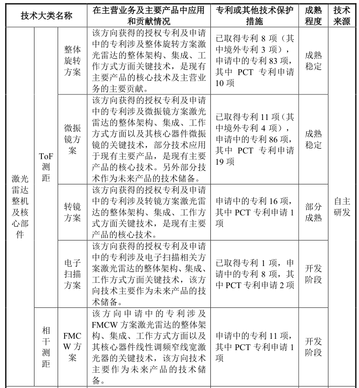 IPO雷达｜激光雷达第一股来了，禾赛科技能逃过特斯拉的“诅咒”吗？