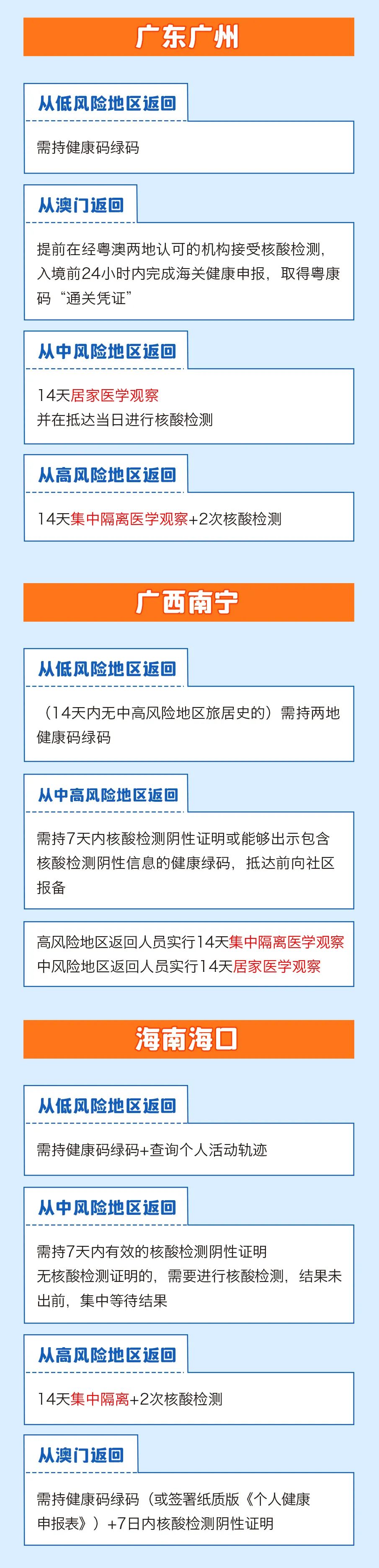 春節(jié)返鄉(xiāng)需要隔離嗎？一圖看懂