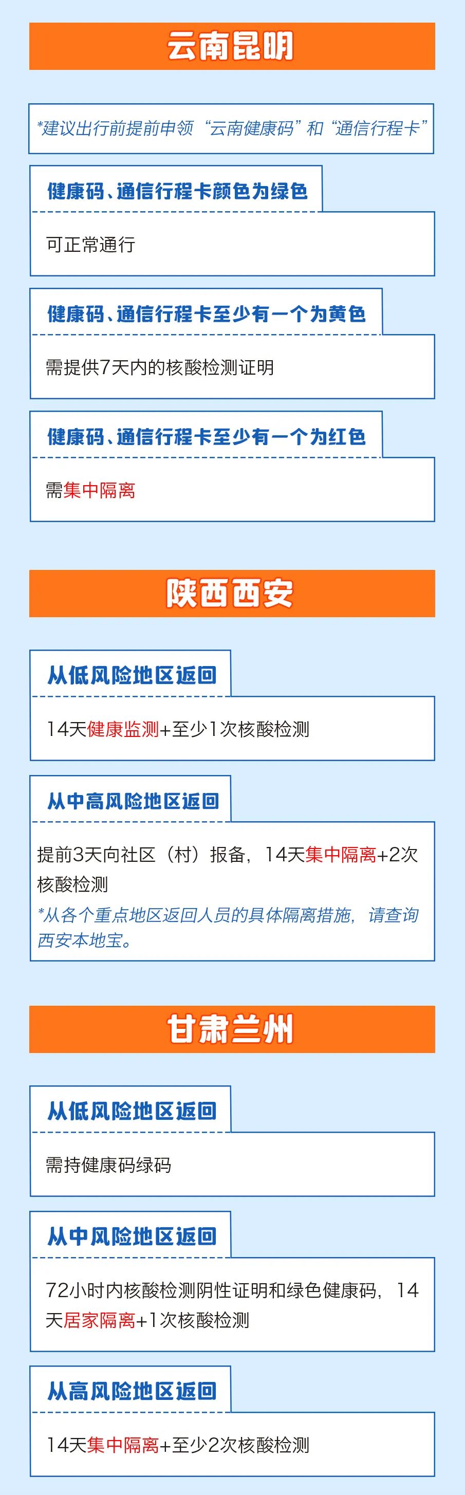 春節(jié)返鄉(xiāng)需要隔離嗎？一圖看懂