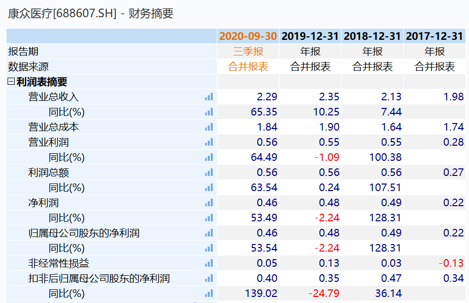 A Zhou Yi sees | Embrace a group abrupt not sweet does market style want changeover? 