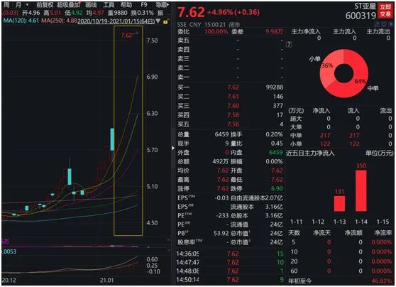 Muddled! Just pulled 6 harden, recombine to fail suddenly however! ST inferior the star is stopped buy line of business of Jing Zhi wine, is liquor capitalization sweet still? 