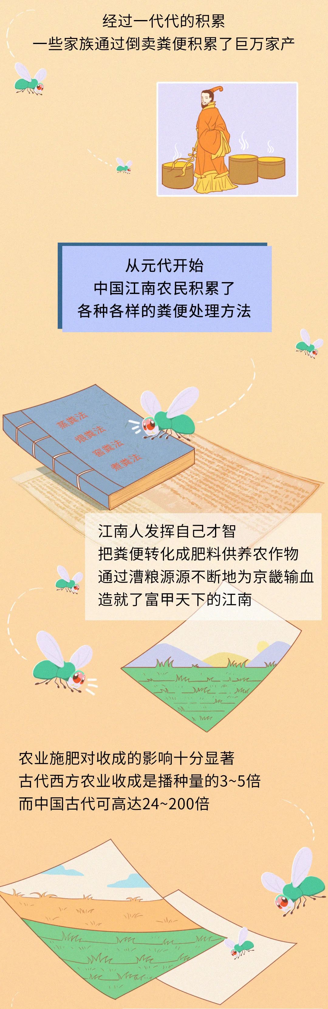 揭秘丨我們拉出來(lái)的便便都到哪里去了？