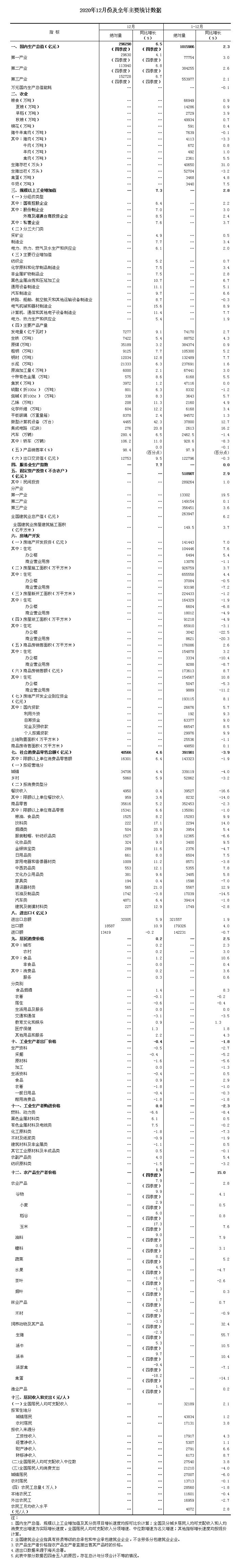 我国GDP历史上首次突破100万亿