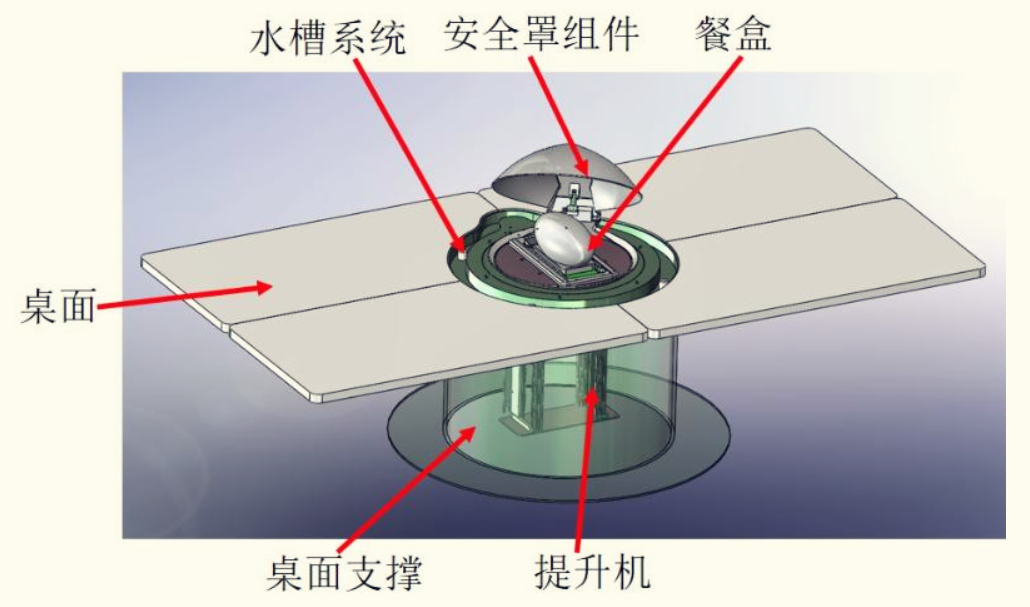 我能想到最赛博朋克的事，就是为全世界的工程师雕刻一尊“虚拟分身”