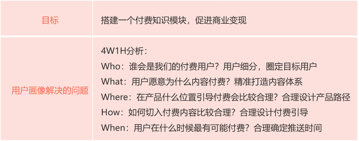 用户画像怎么做才能更有业务价值？