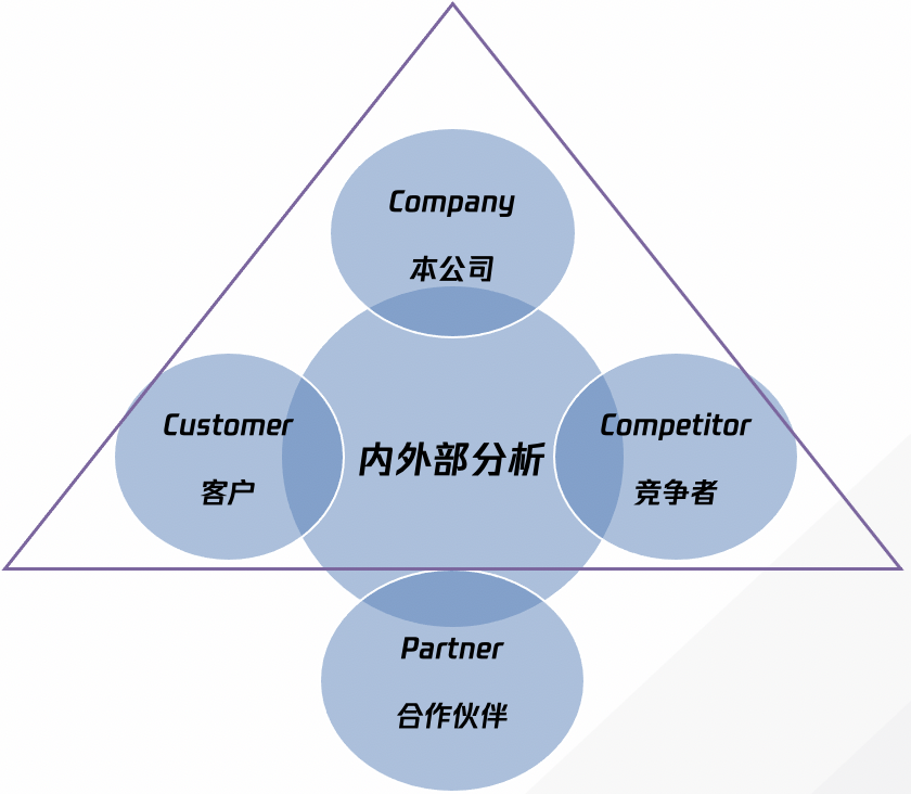 To B产品商业化的真相