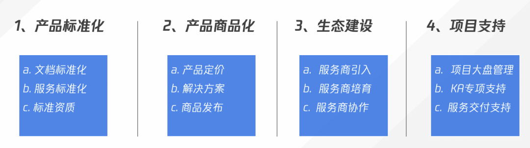 To B产品商业化的真相