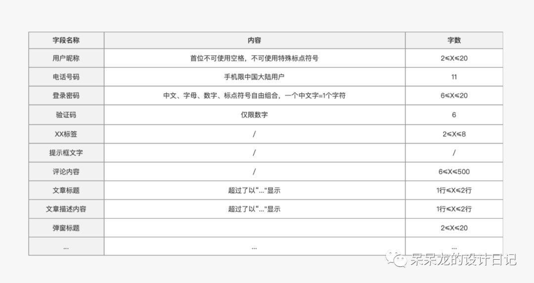 干货分享：一份专业的交互设计文档该如何撰写？
