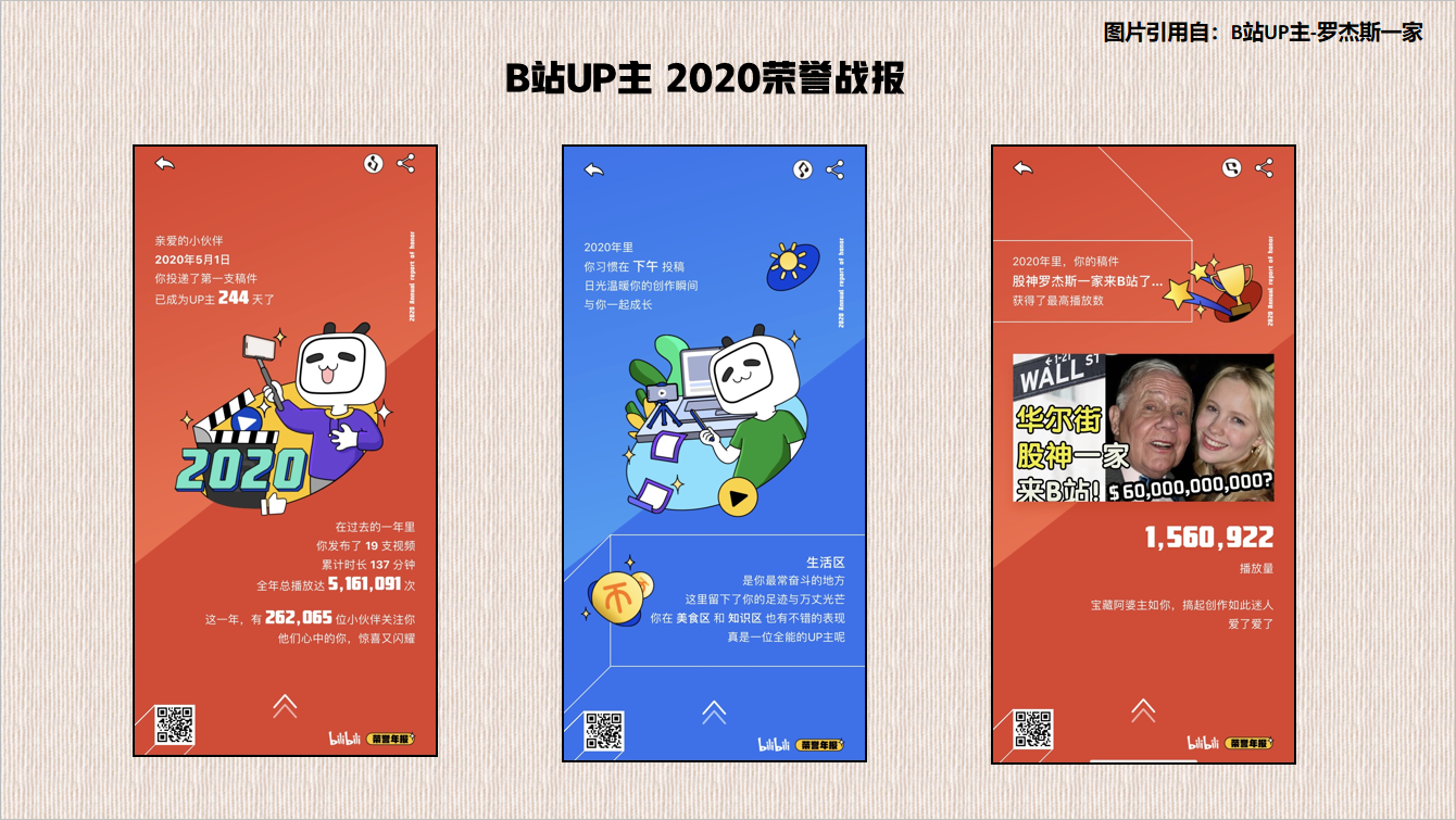 深扒22家互联网平台2020年度账单后，我总结了30条经验