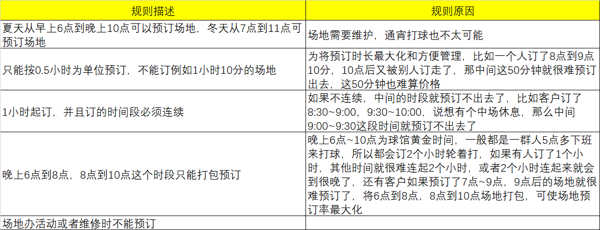 产品经理该如何把业务需求变成产品方案