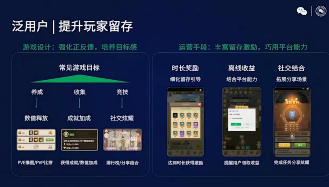 微信官方：多款产品累计流水过亿，这样的小游戏该怎么做？
