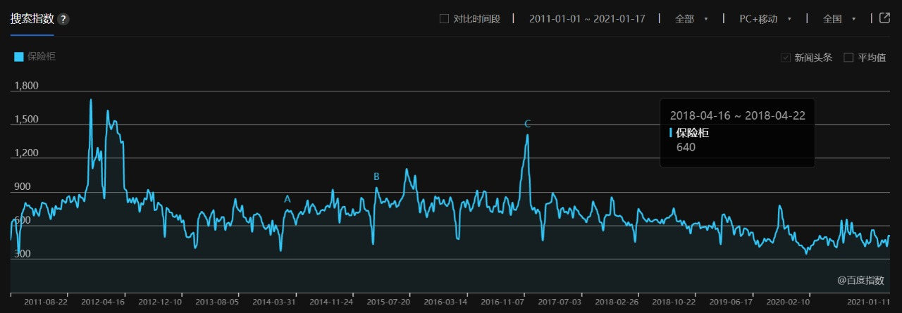 家用智能门锁，如何一步步打造爆款？