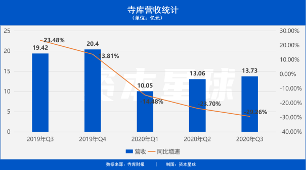 巨亏、退市、疯狂被骂……寺库要怎么活下去？