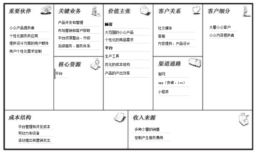 长尾理论的启示——个性化商业模式
