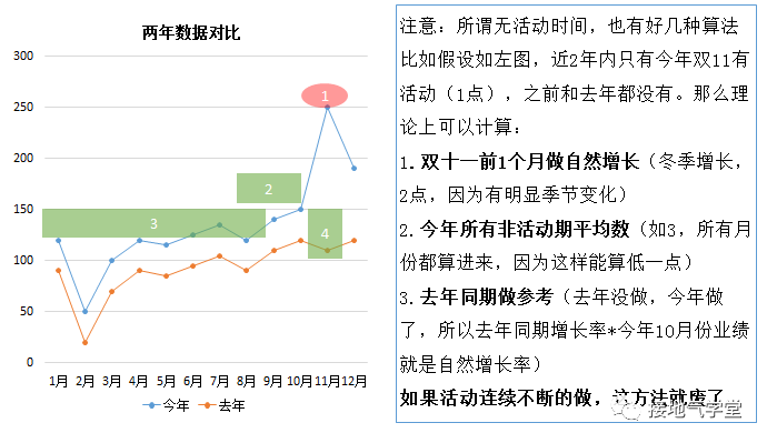 数据分析终极一问：自然增长率，到底怎么算才合理？