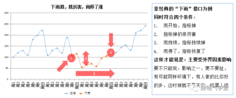 数据分析终极一问：自然增长率，到底怎么算才合理？