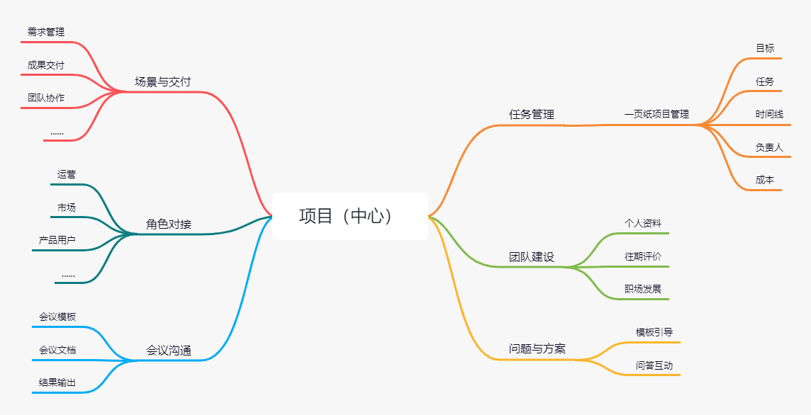 以团队协同数字化论产设研工具的发展路径