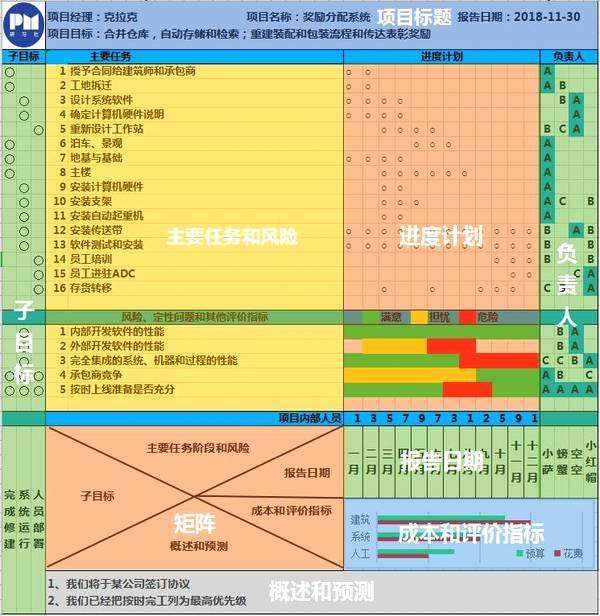 以团队协同数字化论产设研工具的发展路径