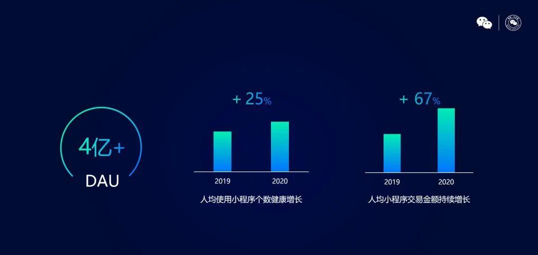 2021微信公开课PRO最全亮点请收好