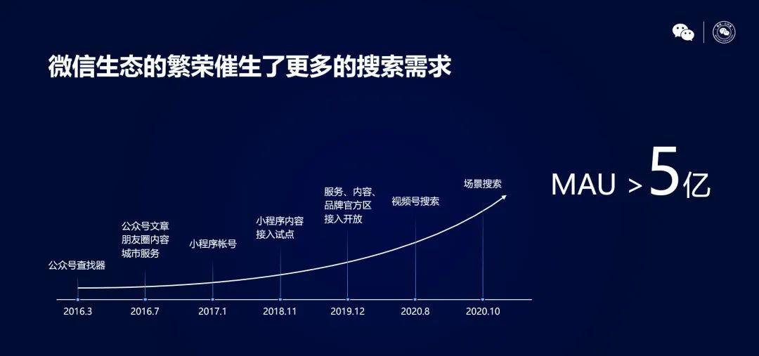 2021微信公开课PRO最全亮点请收好