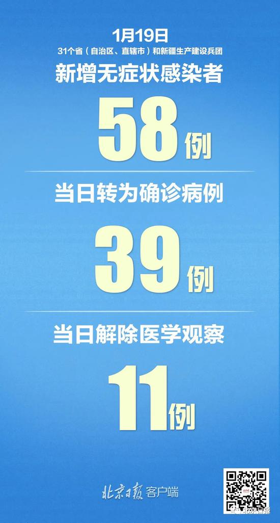 本土确诊+88例！北京新增7例，北京市疾控紧急提醒