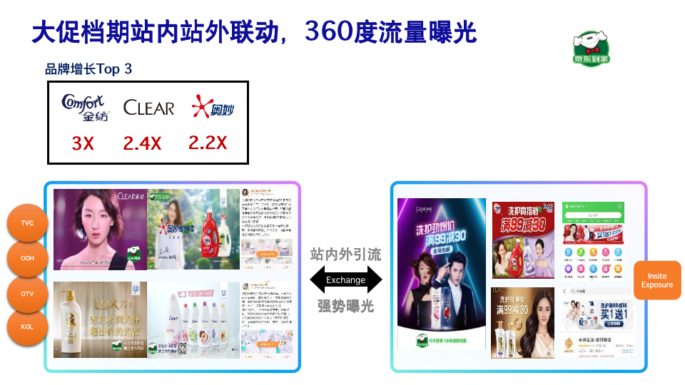 新零售真实商业case：全新角度解读四大营销致胜法则