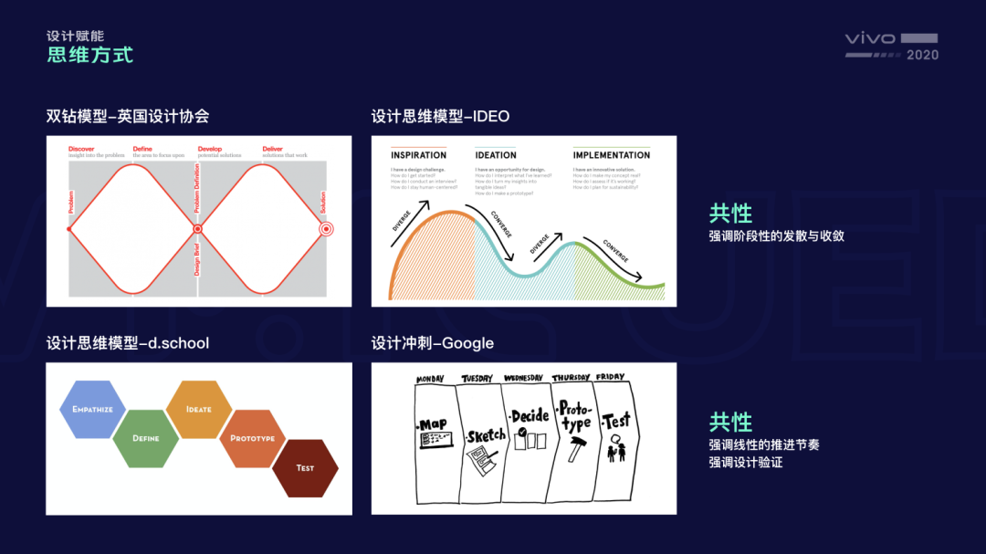 设计秘笈：优秀设计师都是怎么做方案的？