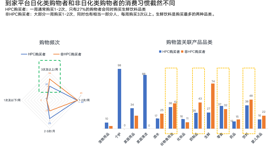 新零售真实商业case：全新角度解读四大营销致胜法则