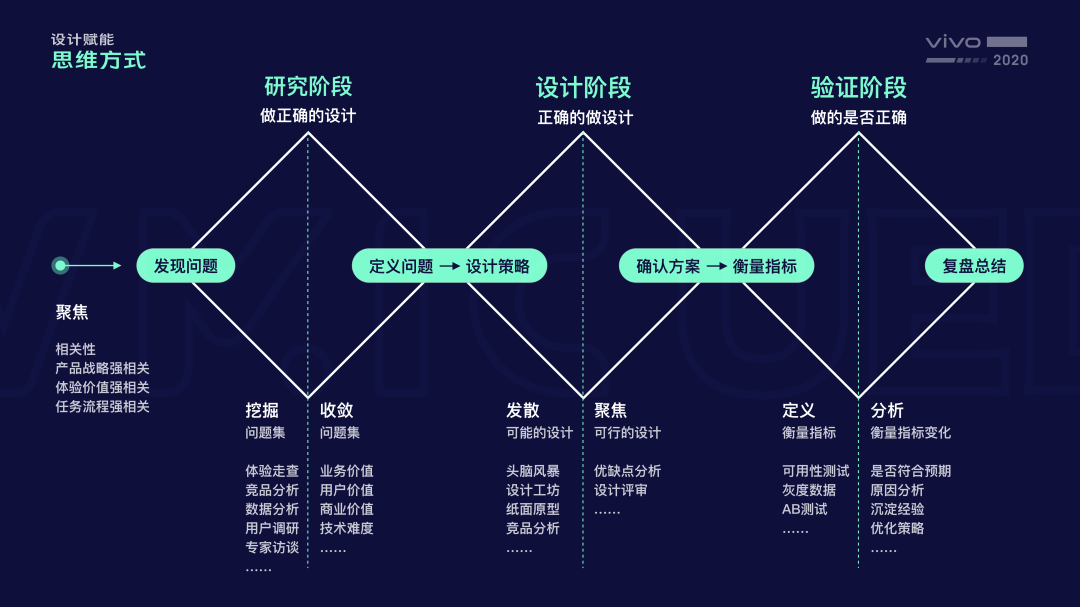 设计秘笈：优秀设计师都是怎么做方案的？