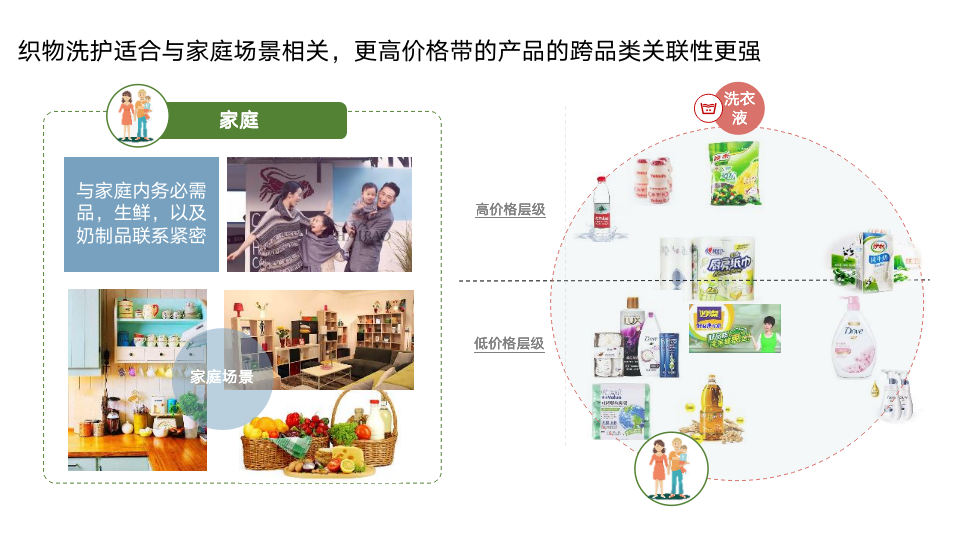 新零售真实商业case：全新角度解读四大营销致胜法则