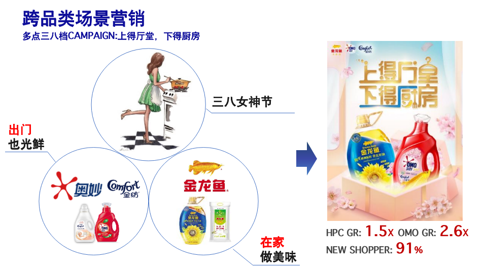 新零售真实商业case：全新角度解读四大营销致胜法则