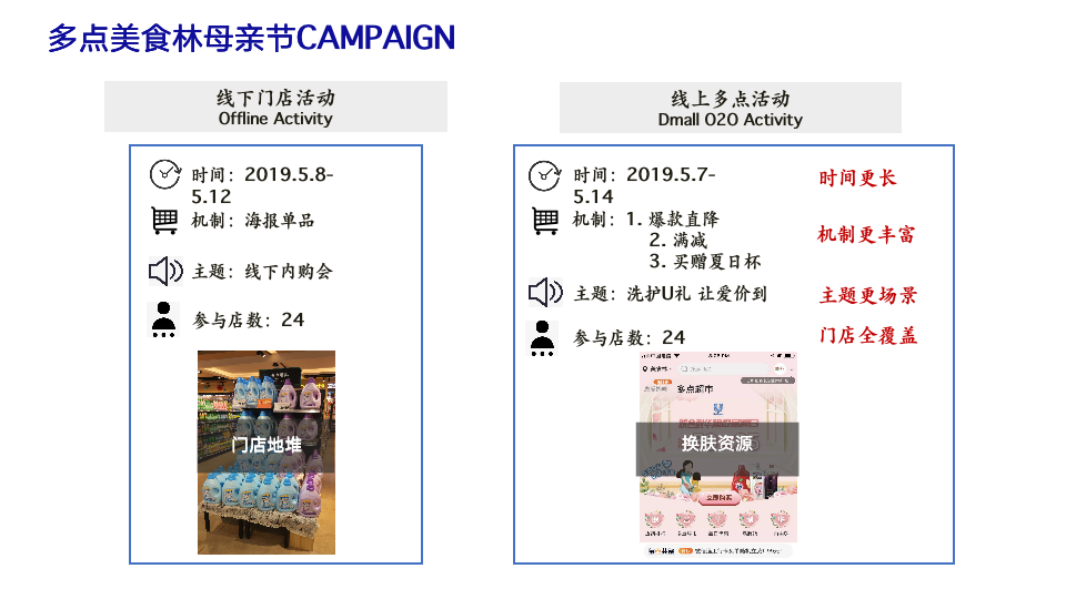 新零售真实商业case：全新角度解读四大营销致胜法则