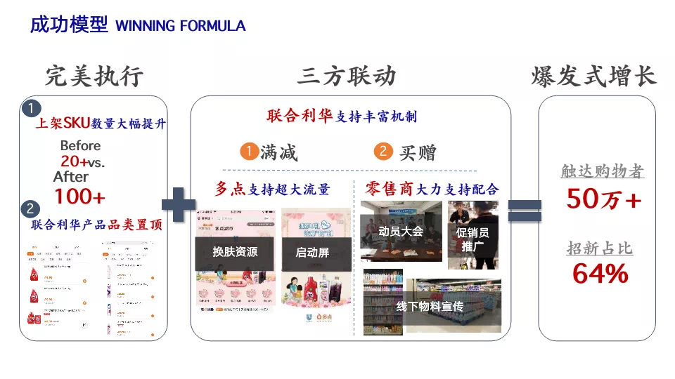 新零售真实商业case：全新角度解读四大营销致胜法则