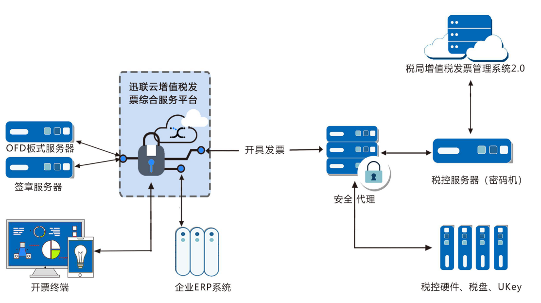 电子专票即将全国受票，用户到底需要一款怎样的产品？