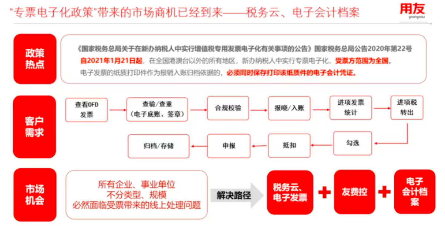 电子专票即将全国受票，用户到底需要一款怎样的产品？