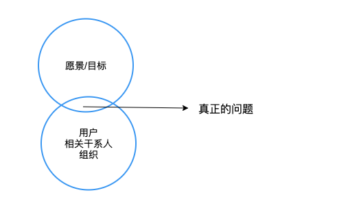 去了趟医院，结果看懂了「需求分析」