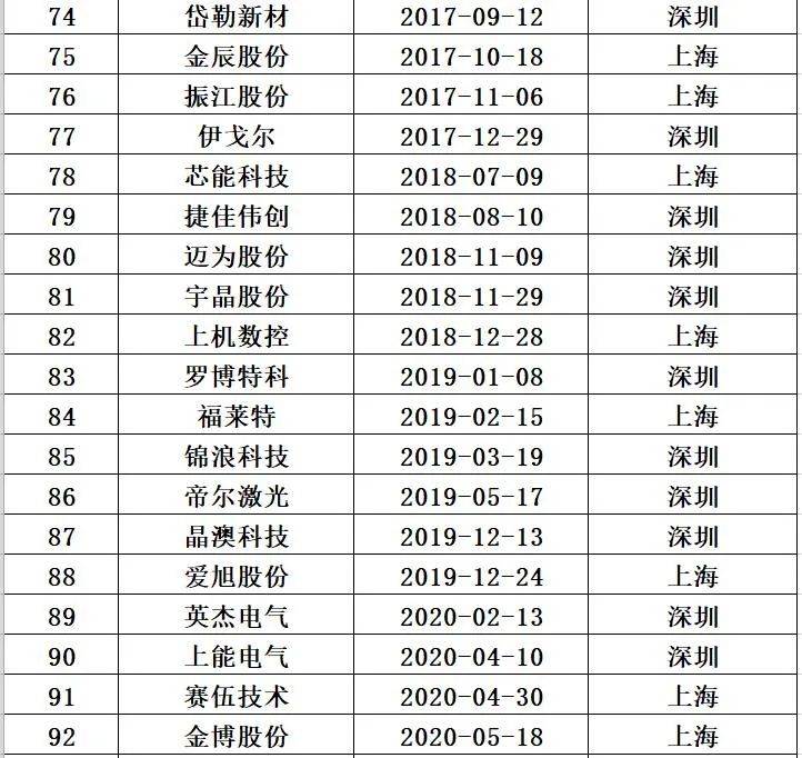 光伏2021：资本分水岭