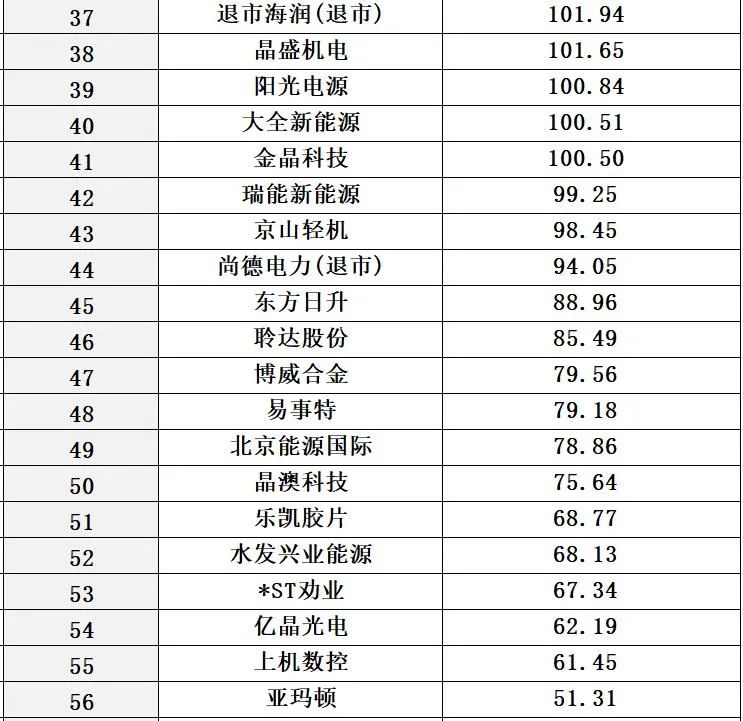 光伏2021：资本分水岭