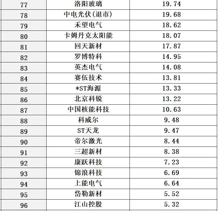 光伏2021：资本分水岭