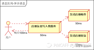 系统间数据对接传输，一篇给产品经理的万字总结：接口、otter、MQ、SFTP……