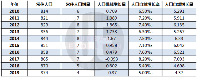 突破万亿之后，泉州选择“拥抱”厦门