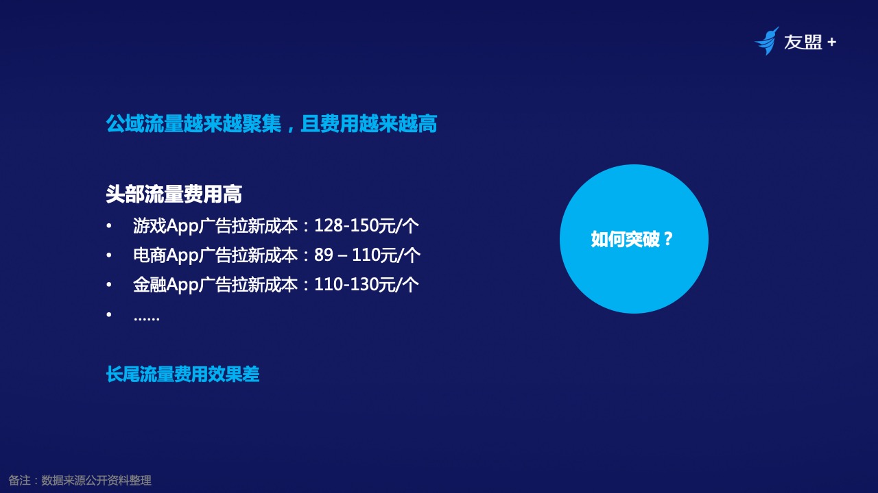 十年产品专家：线上流量越发昂贵，如何通过裂变营销实现业务增长？