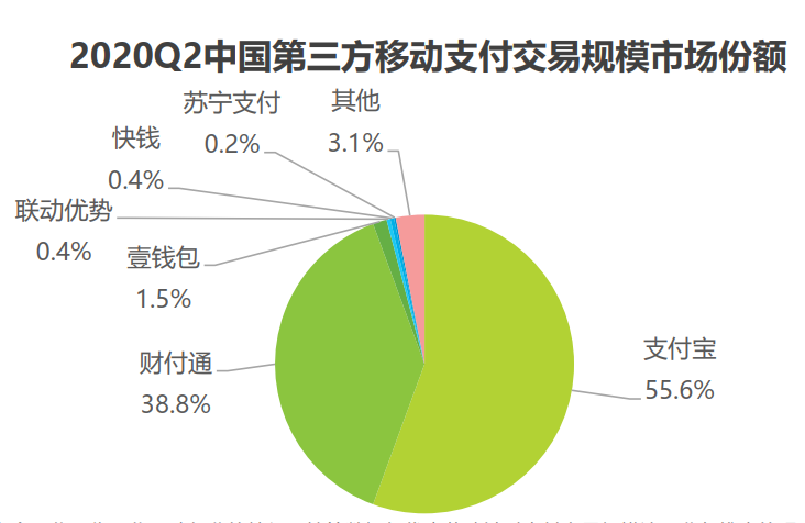 非銀行支付機構(gòu)監(jiān)管意見首提反壟斷，支付寶、財付通會受影響嗎？